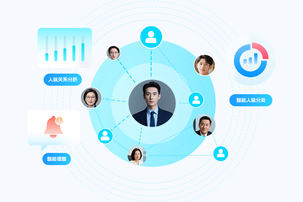 人脉经营模块